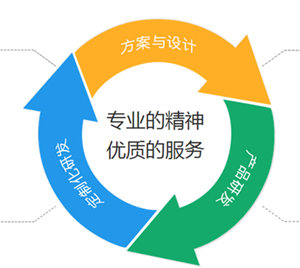 定制家具搶占市場先機，趕緊渠道開發