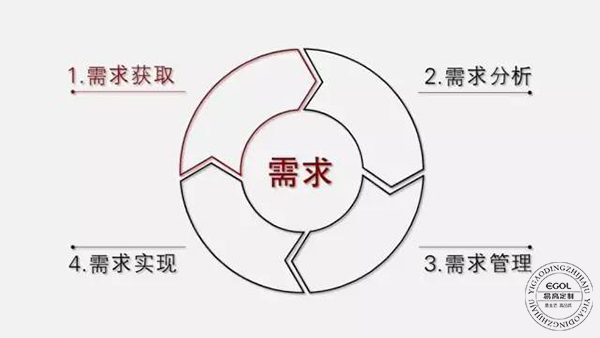 2017年全屋定制家具行業(yè)發(fā)展趨勢(shì)分析