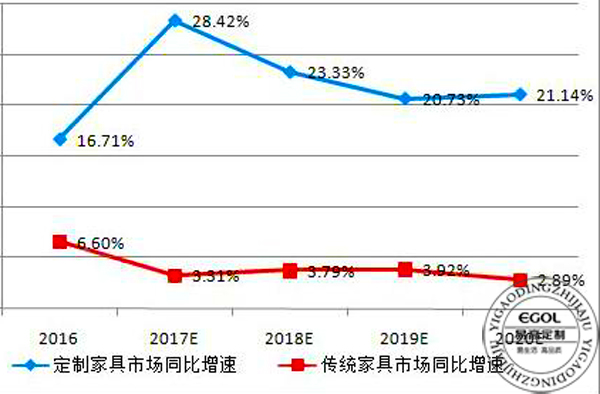 (衣柜廠家）衣柜的發展趨勢是怎樣的？